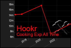 Total Graph of Hookr