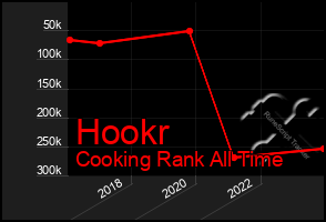 Total Graph of Hookr