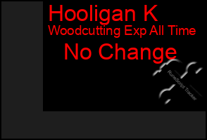 Total Graph of Hooligan K