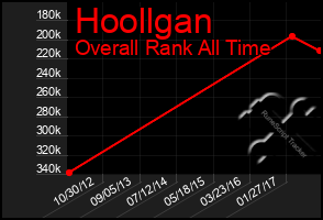 Total Graph of Hoollgan