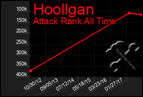 Total Graph of Hoollgan