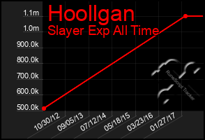 Total Graph of Hoollgan
