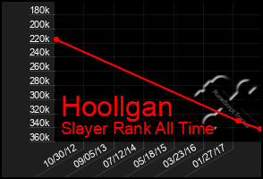 Total Graph of Hoollgan