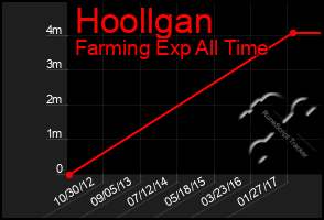 Total Graph of Hoollgan