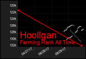 Total Graph of Hoollgan