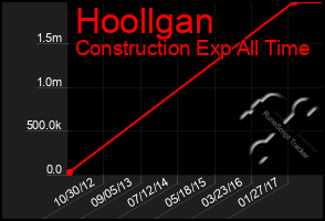 Total Graph of Hoollgan