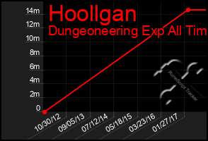 Total Graph of Hoollgan