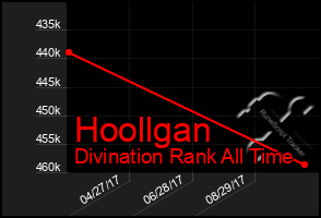 Total Graph of Hoollgan