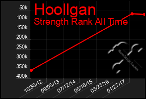 Total Graph of Hoollgan