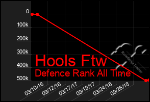 Total Graph of Hools Ftw