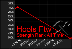 Total Graph of Hools Ftw