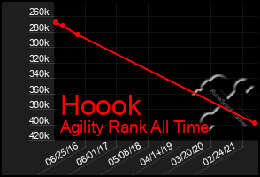 Total Graph of Hoook