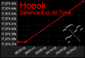 Total Graph of Hoook