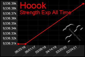 Total Graph of Hoook