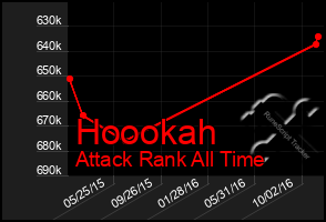 Total Graph of Hoookah