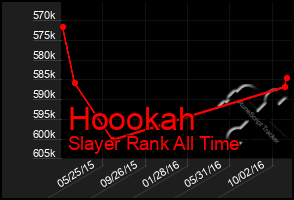 Total Graph of Hoookah