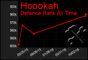 Total Graph of Hoookah