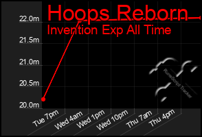 Total Graph of Hoops Reborn