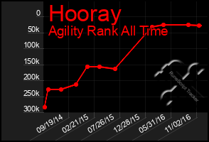 Total Graph of Hooray