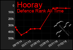 Total Graph of Hooray