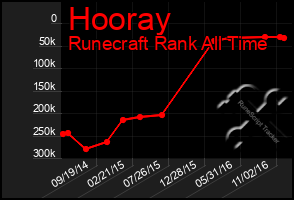 Total Graph of Hooray