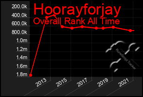 Total Graph of Hoorayforjay