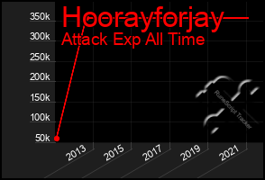 Total Graph of Hoorayforjay