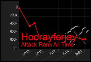 Total Graph of Hoorayforjay