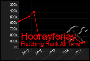 Total Graph of Hoorayforjay