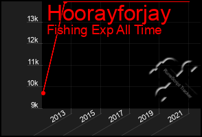 Total Graph of Hoorayforjay