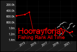 Total Graph of Hoorayforjay