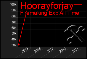 Total Graph of Hoorayforjay