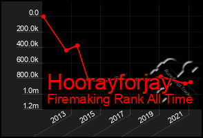 Total Graph of Hoorayforjay