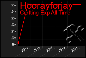 Total Graph of Hoorayforjay