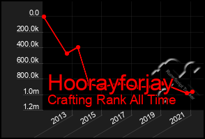 Total Graph of Hoorayforjay