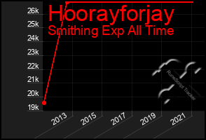 Total Graph of Hoorayforjay