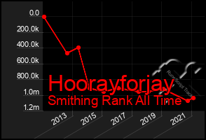 Total Graph of Hoorayforjay