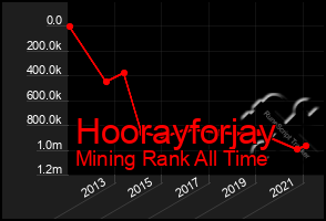 Total Graph of Hoorayforjay