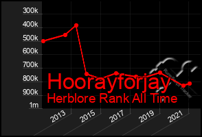 Total Graph of Hoorayforjay