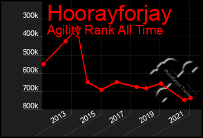 Total Graph of Hoorayforjay