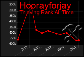 Total Graph of Hoorayforjay