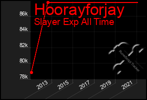 Total Graph of Hoorayforjay