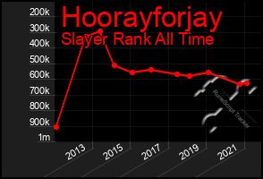 Total Graph of Hoorayforjay