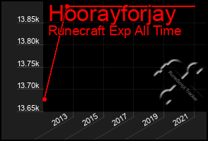 Total Graph of Hoorayforjay