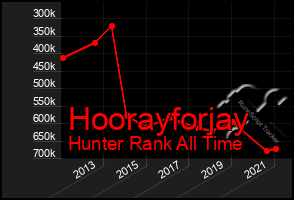 Total Graph of Hoorayforjay