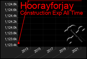 Total Graph of Hoorayforjay