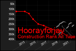 Total Graph of Hoorayforjay