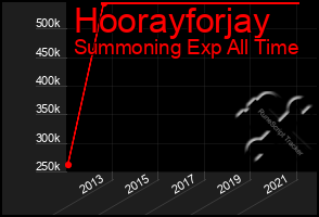 Total Graph of Hoorayforjay