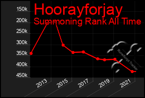 Total Graph of Hoorayforjay