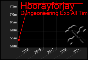 Total Graph of Hoorayforjay